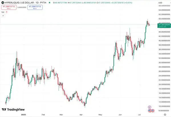 2025百倍币黑马：未发币Perp DEX潜力股抢先看！