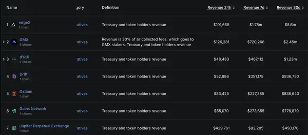 2025百倍币黑马：未发币Perp DEX潜力股抢先看！