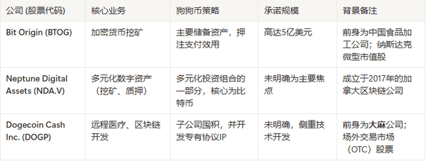 猪肉公司也玩狗狗币？Bit Origin的加密财富实验