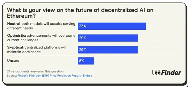 24位加密大咖看ETH牛市：年底目标4000美元，到底是起点还是终点？
