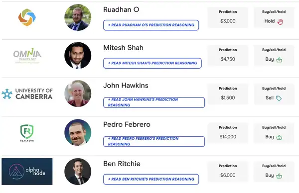 24位加密大咖看ETH牛市：年底目标4000美元，到底是起点还是终点？