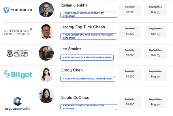 24位加密大咖看ETH牛市：年底目标4000美元，到底是起点还是终点？
