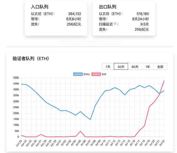 以太坊大动荡！19亿美元资金大迁徙，城内外投资者争相进退！