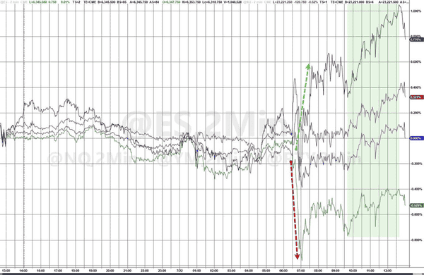 板块大轮动来袭：科技股退场，比特币强势接棒！