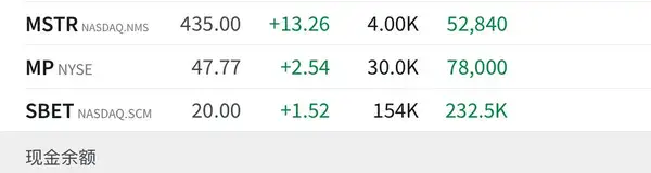 合约天才or风向标？揭秘加密KOL川沐百万美元“反复横跳”交易秘诀！