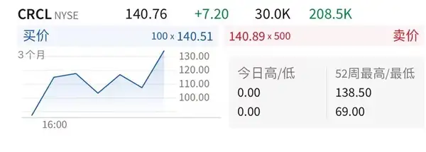 合约天才or风向标？揭秘加密KOL川沐百万美元“反复横跳”交易秘诀！