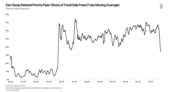 Base日赚18万美元：它到底藏着什么赚钱绝招？