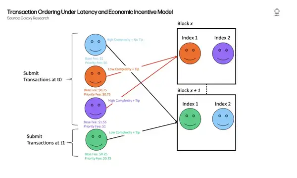 Base日赚18万美元：它到底藏着什么赚钱绝招？