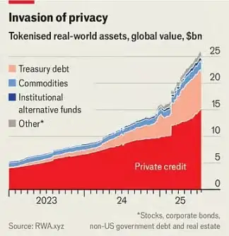 稳定币“吞噬”华尔街:传统金融的终结还是新生?