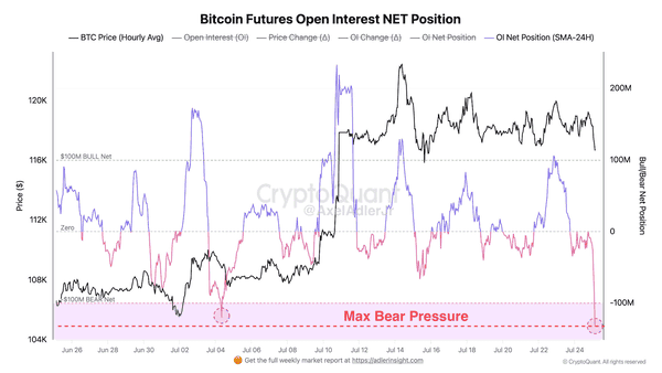 比特币大变盘倒计时：三大指标共振，是涨是跌？