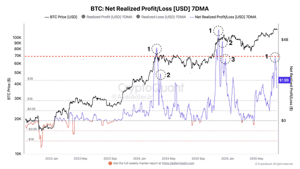 比特币大变盘倒计时：三大指标共振，是涨是跌？