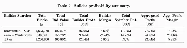 MEV Bot CEX-DEX套利：揭秘惊人利润的秘密