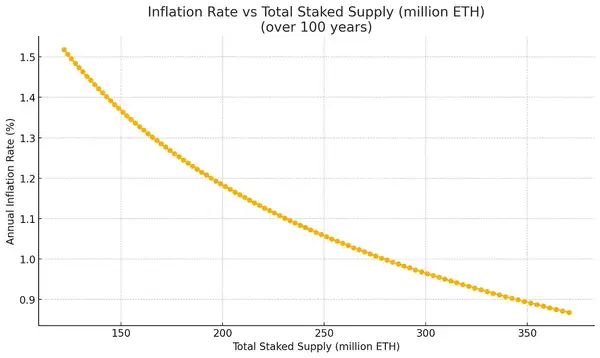 ETH：链上经济的“数字黄金”？
