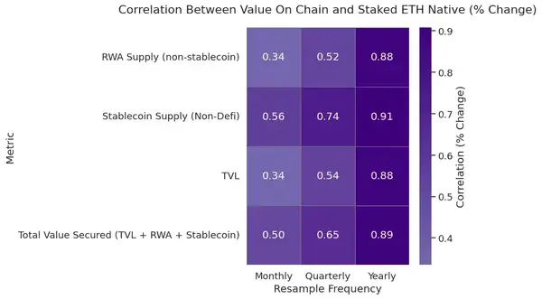 ETH：链上经济的“数字黄金”？
