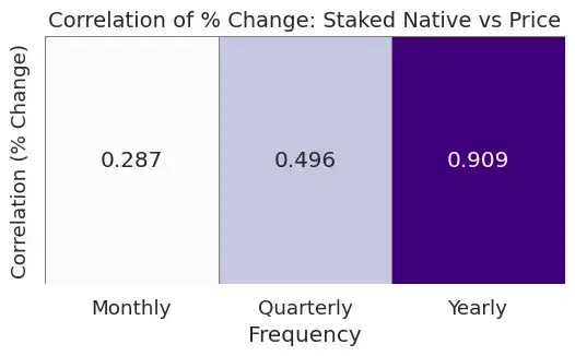 ETH：链上经济的“数字黄金”？