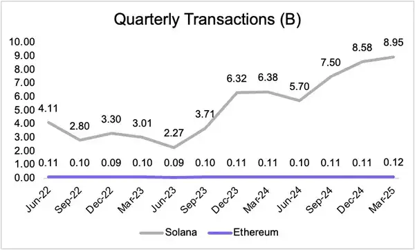 ETH：链上经济的“数字黄金”？