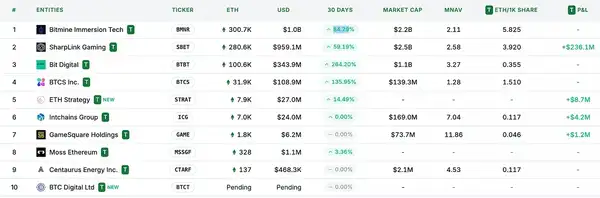 ETH：链上经济的“数字黄金”？