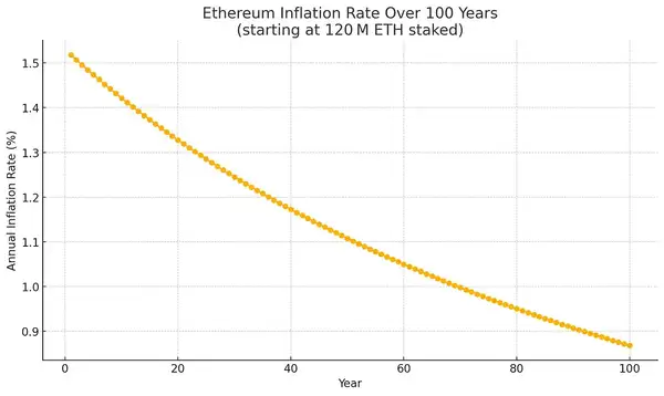 ETH：链上经济的“数字黄金”？