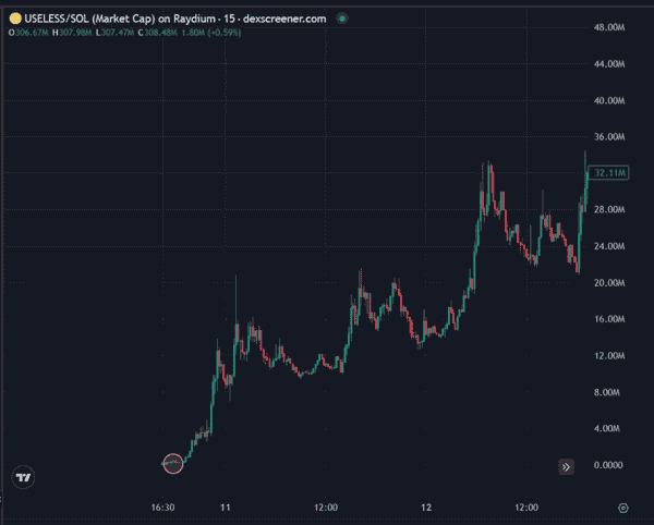 USELESS币安暴涨，老鼠仓惊天内幕曝光？