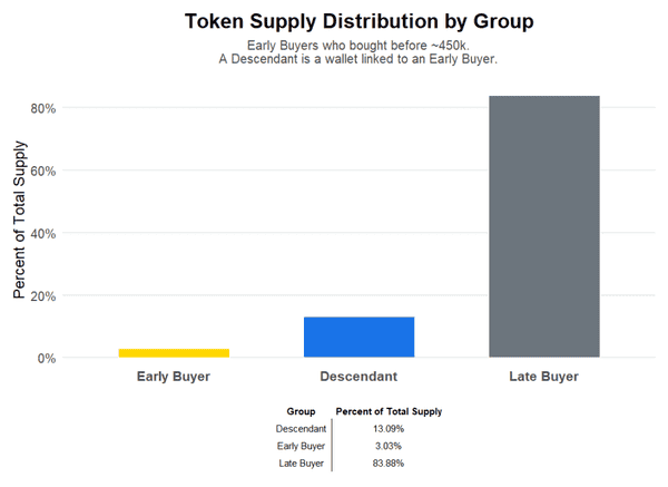 USELESS币安暴涨，老鼠仓惊天内幕曝光？
