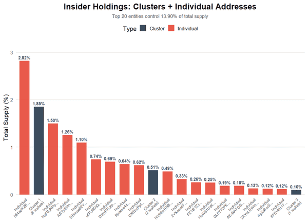 USELESS币安暴涨，老鼠仓惊天内幕曝光？