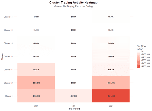 USELESS币安暴涨，老鼠仓惊天内幕曝光？