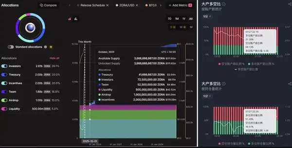 Solana与Base创始人激辩：Zora内容究竟值不值钱？