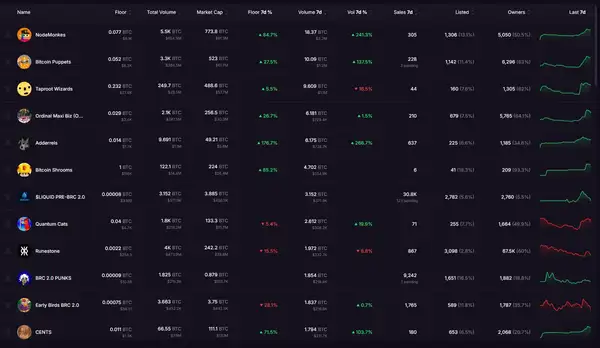 比特币生态再沸腾！4大核心赛道，不容错过！