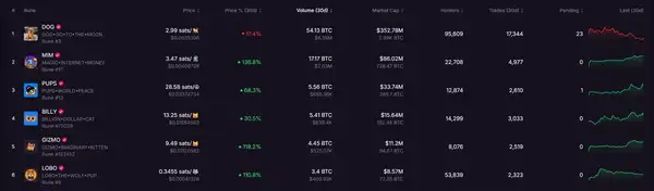 比特币生态再沸腾！4大核心赛道，不容错过！