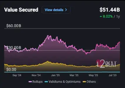 以太坊十年：加密帝国崛起之路