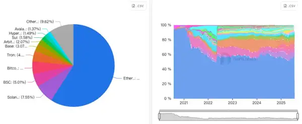 以太坊十年：加密帝国崛起之路