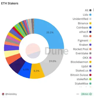 以太坊十年：加密帝国崛起之路