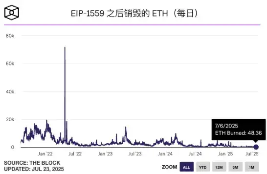 以太坊十年：加密帝国崛起之路