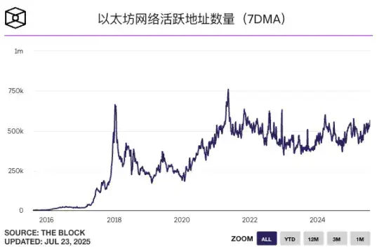 以太坊十年：加密帝国崛起之路