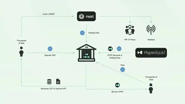 Eyenovia 狂飙300%!Hyperliquid“生态上市”的财富密码