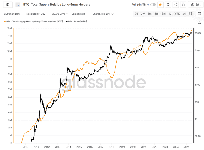 美国印钞机轰鸣：加密资产“美国时刻”已至！