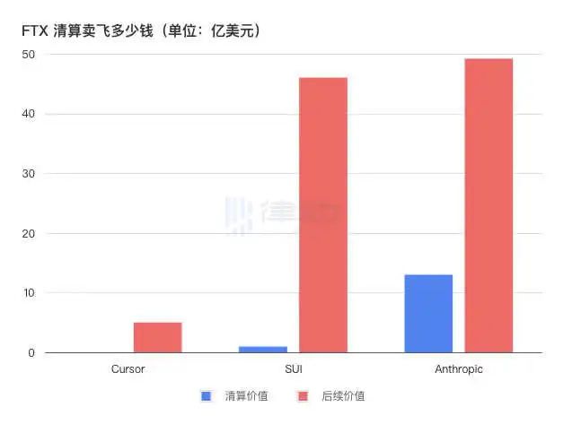 FTX清算惊天内幕：国人资产竟遭“合法”吞噬？ 