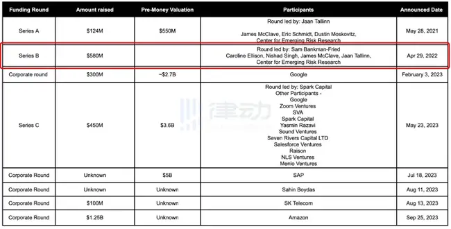 FTX清算惊天内幕：国人资产竟遭“合法”吞噬？ 
