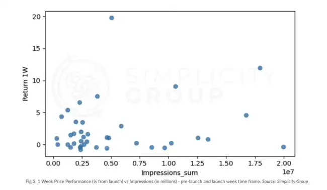 加密新项目避坑指南：KOL不说的四大错觉与真相