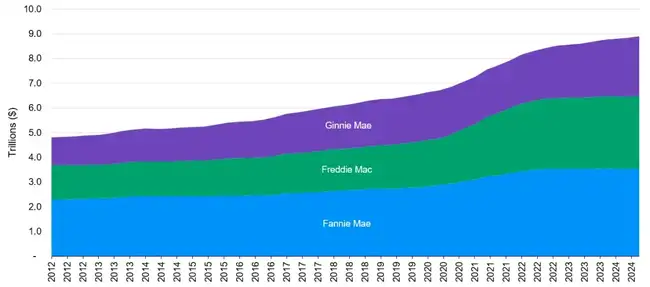 比特币房贷：6.6万亿新蓝海，你敢不敢上车？
