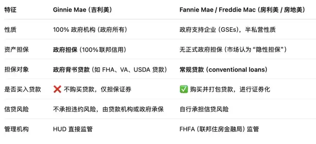 比特币房贷：6.6万亿新蓝海，你敢不敢上车？