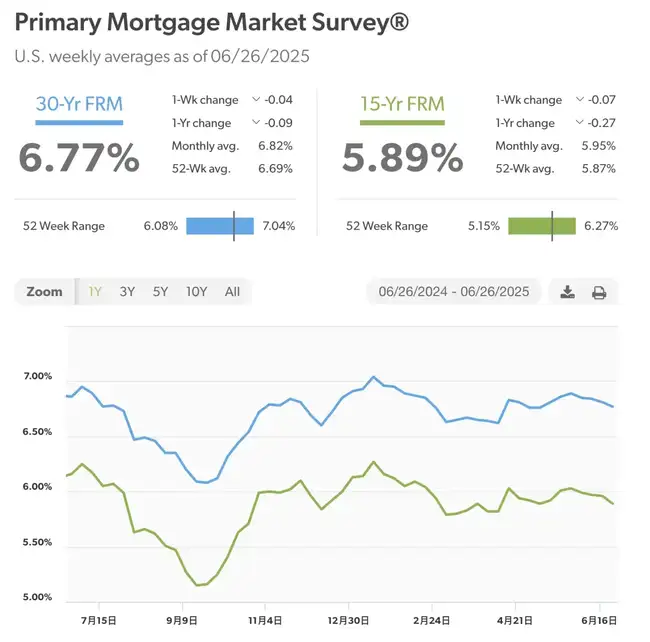 比特币房贷：6.6万亿新蓝海，你敢不敢上车？