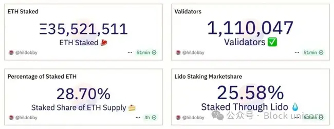 华尔街终于看懂了：加密世界的收益率才是王道