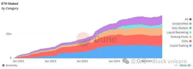 华尔街终于看懂了：加密世界的收益率才是王道