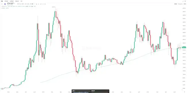 以太坊还能涨？这10大理由让你彻底看懂！