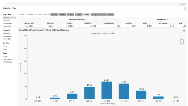 以太坊还能涨？这10大理由让你彻底看懂！