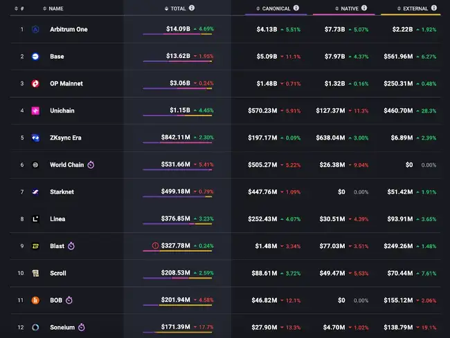 以太坊还能涨？这10大理由让你彻底看懂！