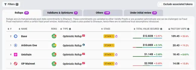 以太坊还能涨？这10大理由让你彻底看懂！