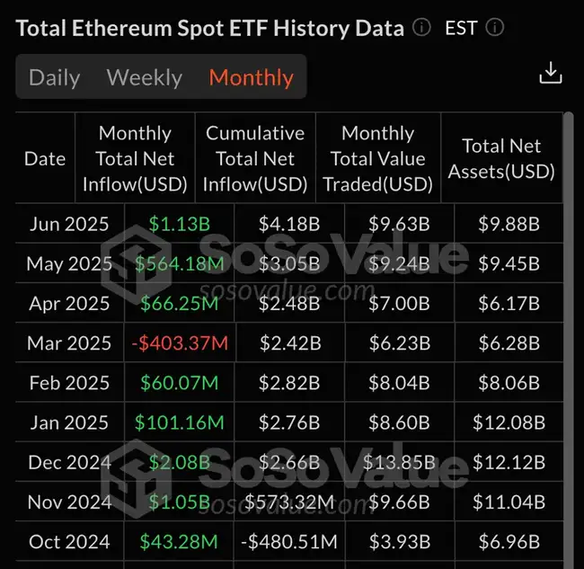 以太坊还能涨？这10大理由让你彻底看懂！