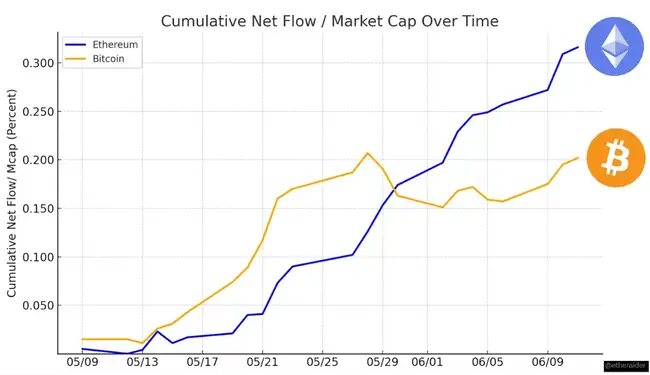 以太坊还能涨？这10大理由让你彻底看懂！